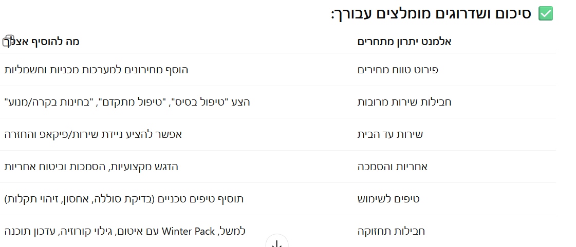 מחקר מתחרים עם AI